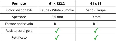 caratteristiche piastrelle effetto cemento linea continental